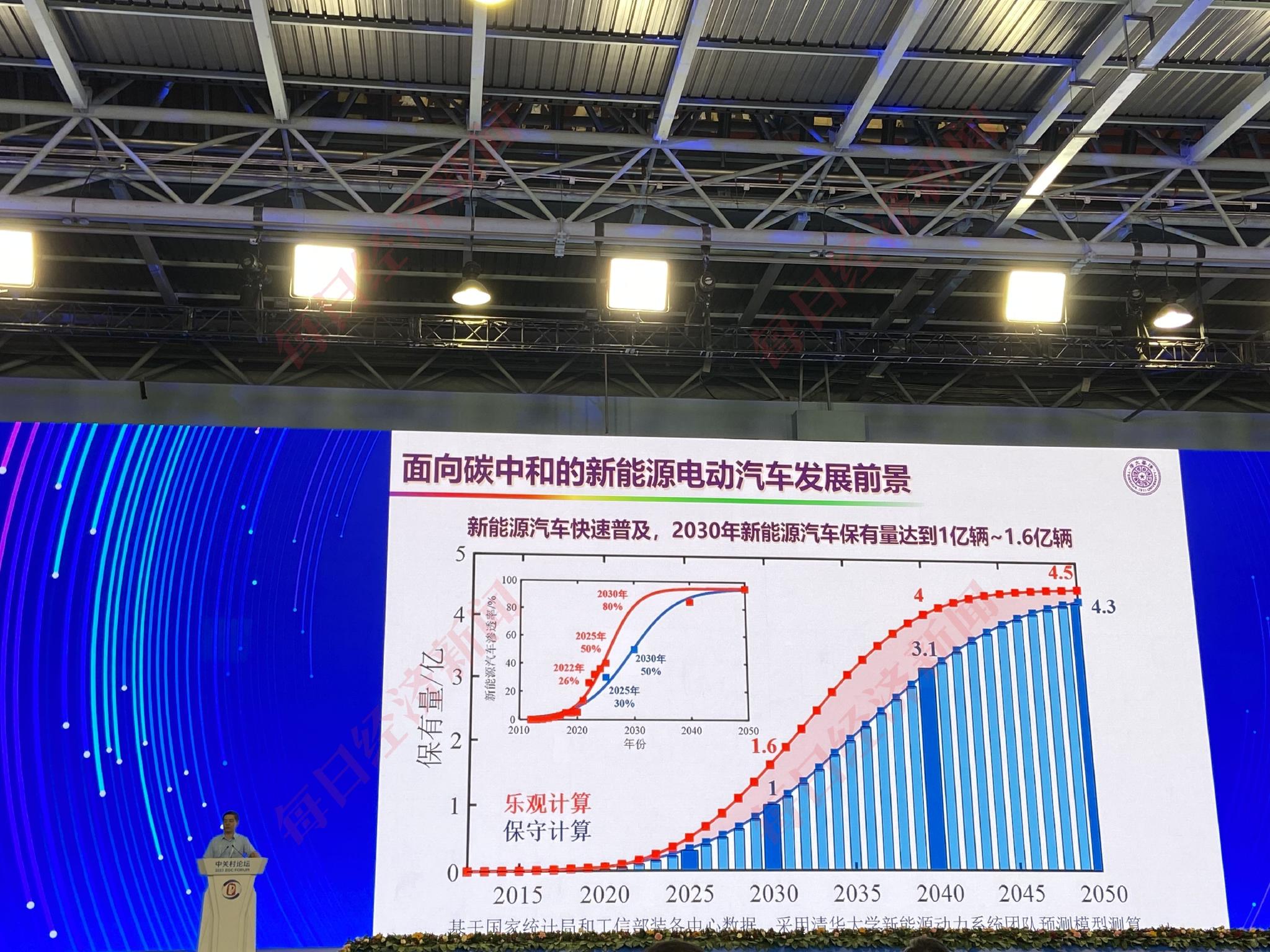 欧阳明高在论坛上发表演讲 每经记者 张蕊 摄