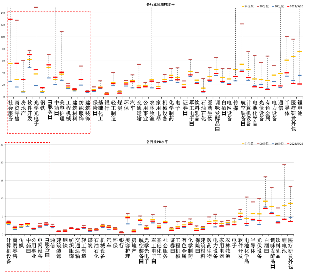 数据来源：Wind，中加基金；截至2023年5月26日；分位数为过去5年