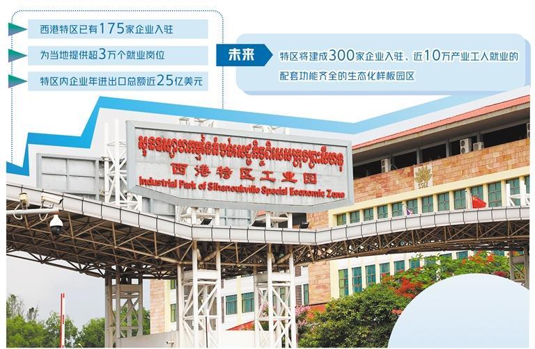 图为西哈努克港经济特区工业园标志. 经济日报记者 王 涛摄