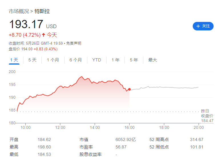 时隔三年：消息称马斯克本周将再次访华