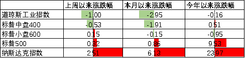 数据来源：Wind，中加基金；截至2023年5月26日