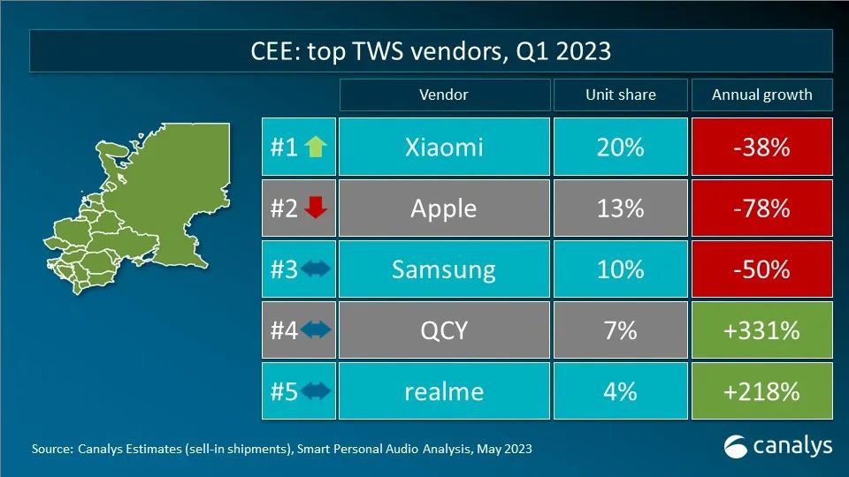 ▲ 图源  Canalys 微信公众号