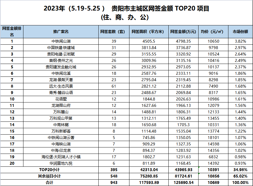 贵州房地产开发商动态：市场变化与机遇
