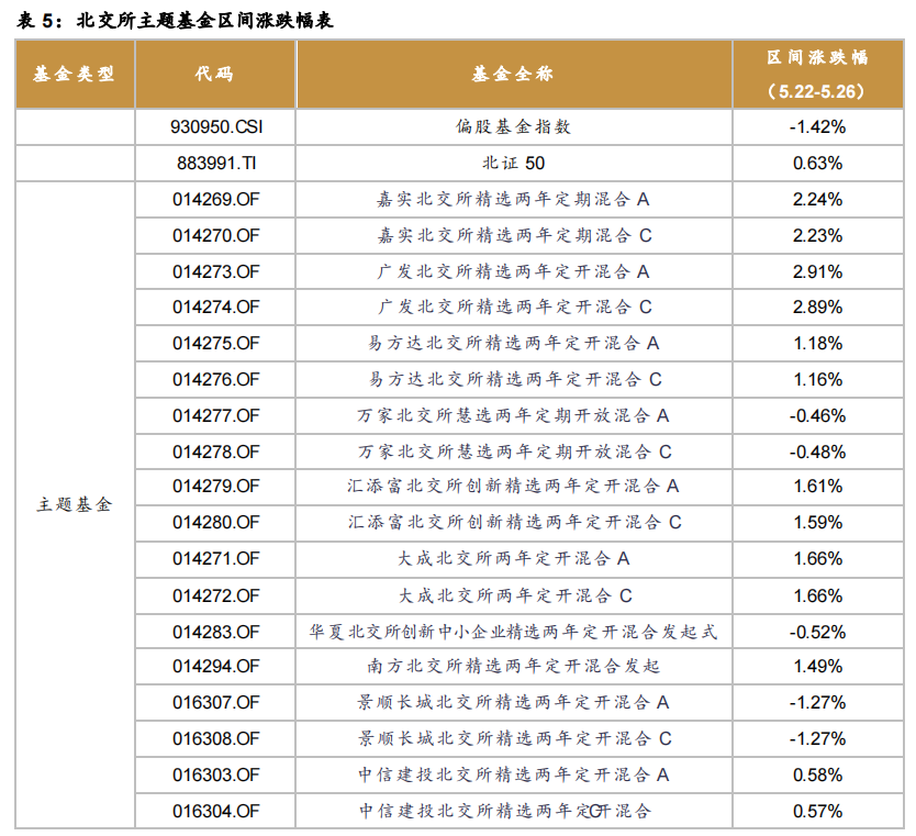 图片来源：西南证券