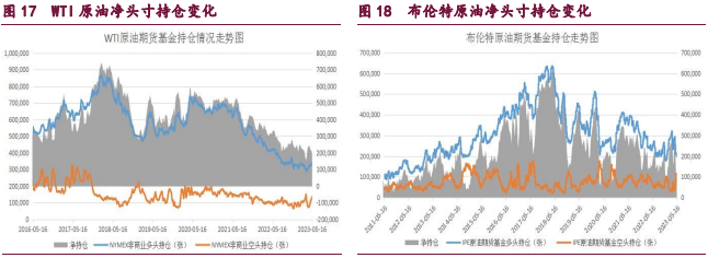 关联品种橡胶甲醇原油所属公司：宝城期货