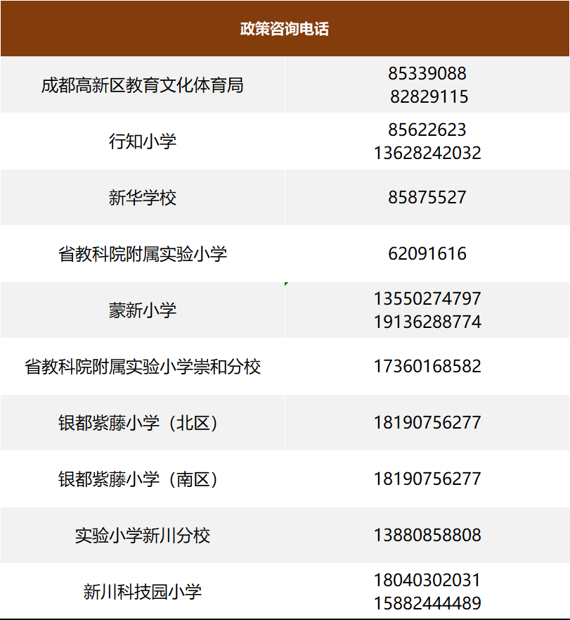 ▲各学校咨询电话