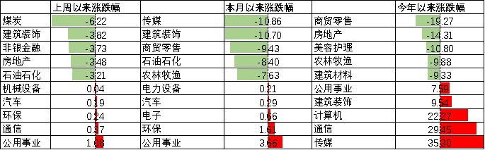 数据来源：Wind，中加基金；截至2023年5月26日