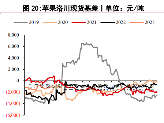 关联品种苹果所属公司：华泰期货