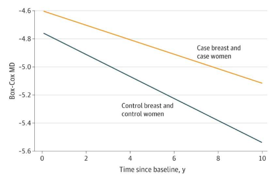 乳腺机是什么JAMA Oncol：女性机体乳腺密度随时间的改变或与乳腺癌风险之间存在密切关联_https://www.jmylbn.com_新闻资讯_第1张