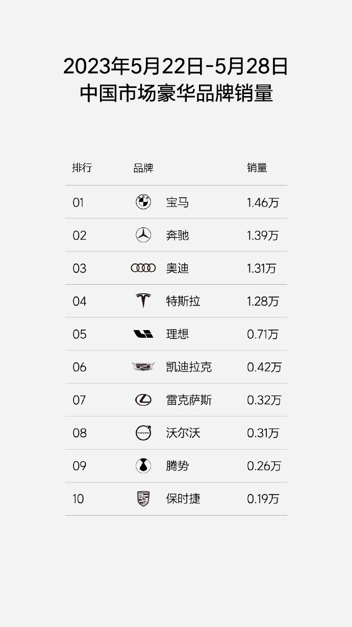 理想汽车公布周销量