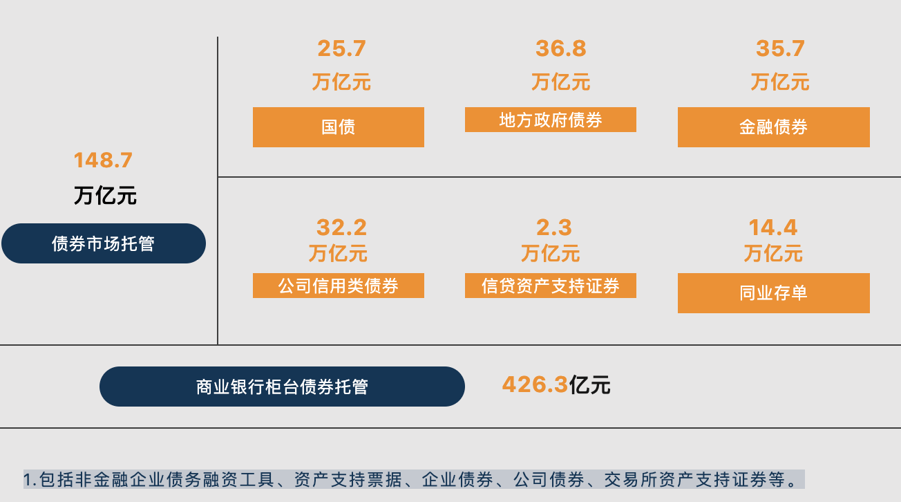 中國人民銀行2023年4月份金融市場運行情況