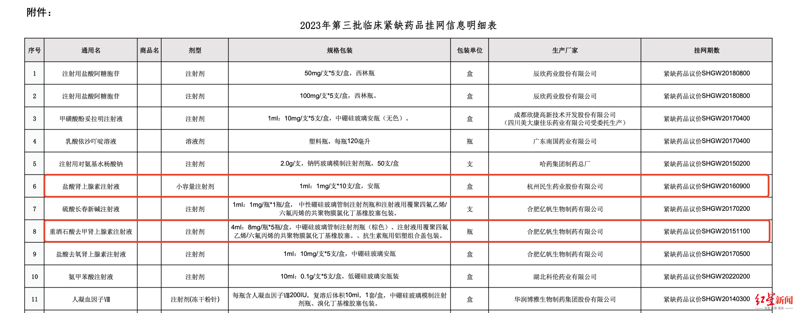 上海2023年第三批临床紧缺药品挂网采购信息截图