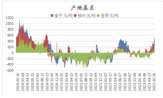 关联品种白糖所属公司：美尔雅期货