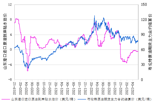 数据来源：新华指数、金联创