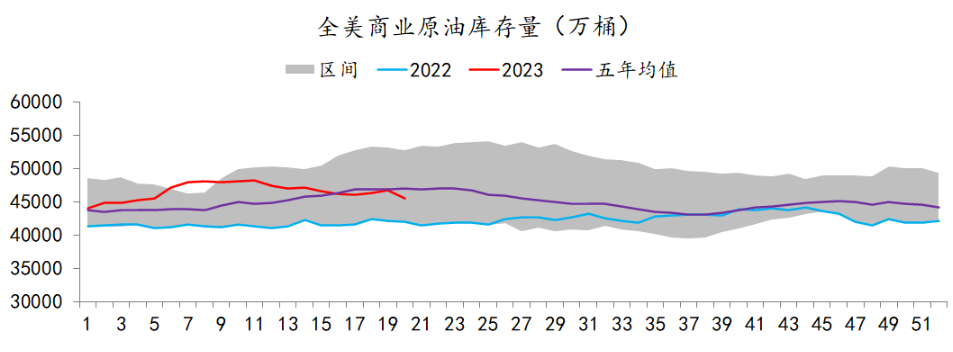 关联品种原油所属公司：中辉期货