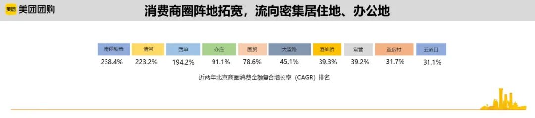 北京城市数据