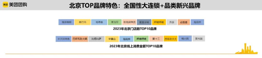 北京城市数据