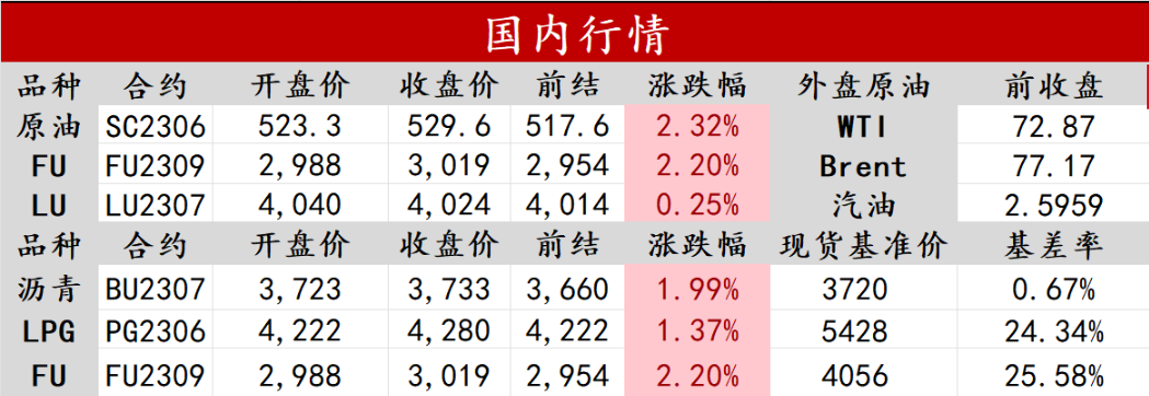 关联品种原油所属公司：中辉期货