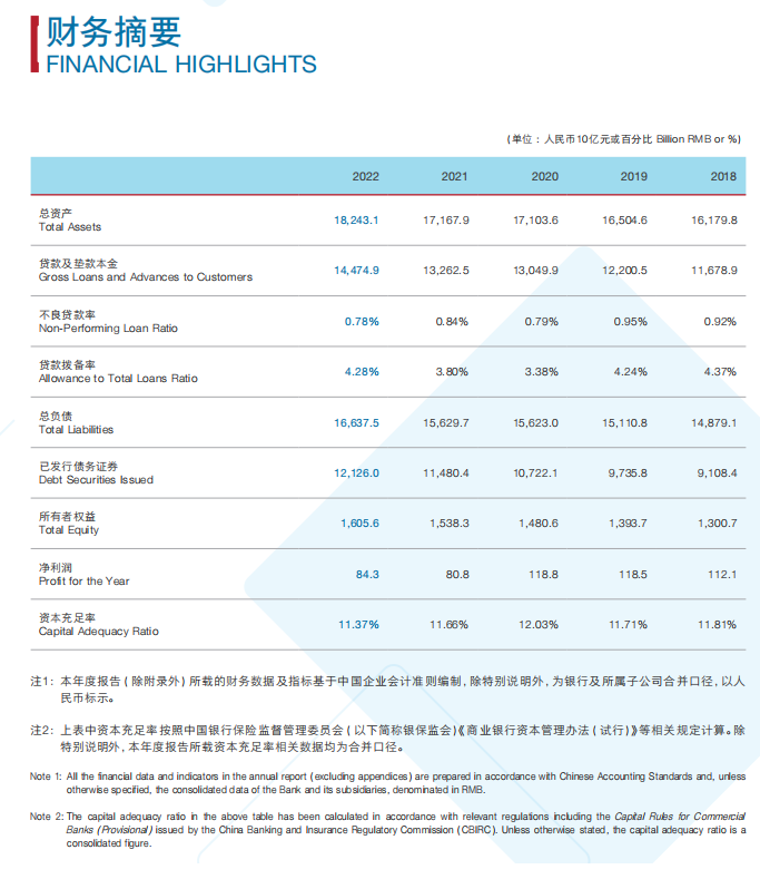 立信首席、前德勤合伙人签发审计报告!国家开发银行、农发行2022年报出炉|立信_新浪财经_新浪网