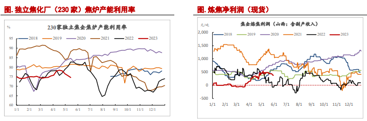关联品种焦炭焦煤所属公司:信达期货