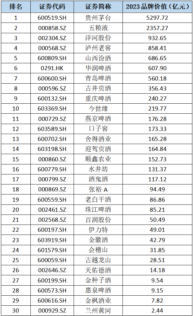 重庆的白酒文化：酒香四溢的巴渝大地