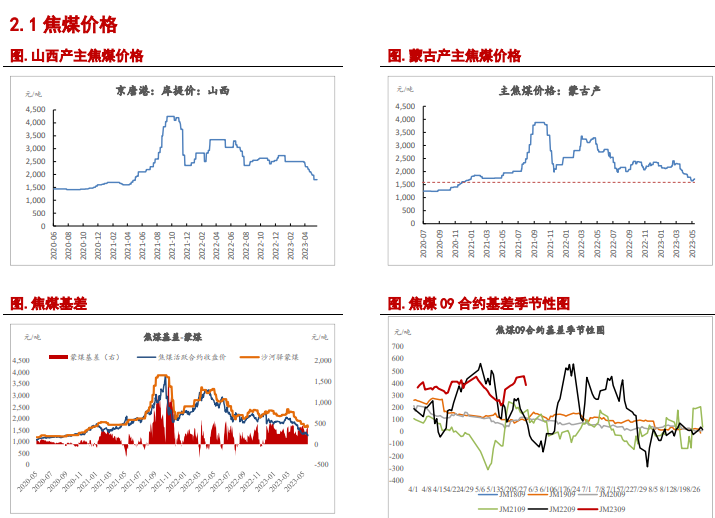 关联品种焦炭焦煤所属公司:信达期货
