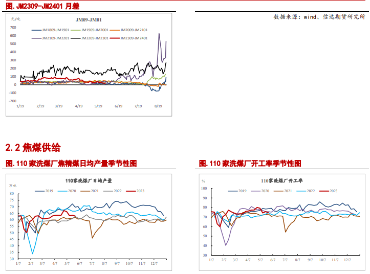 关联品种焦炭焦煤所属公司:信达期货