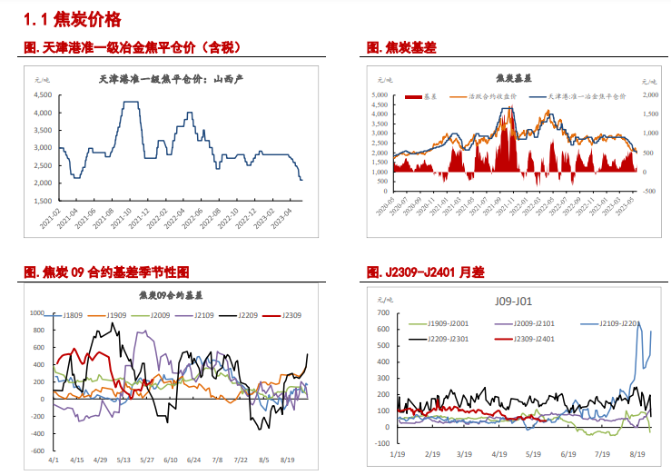 关联品种焦炭焦煤所属公司:信达期货