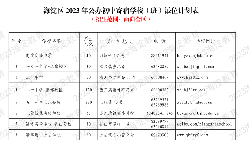 海淀2023年公办初中寄宿学校（班）派位计划表。图/海淀教育