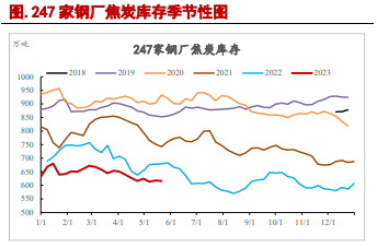 关联品种焦炭焦煤所属公司:信达期货
