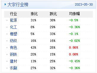 　　(文章来源：生意社)