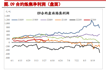 关联品种焦炭焦煤所属公司:信达期货
