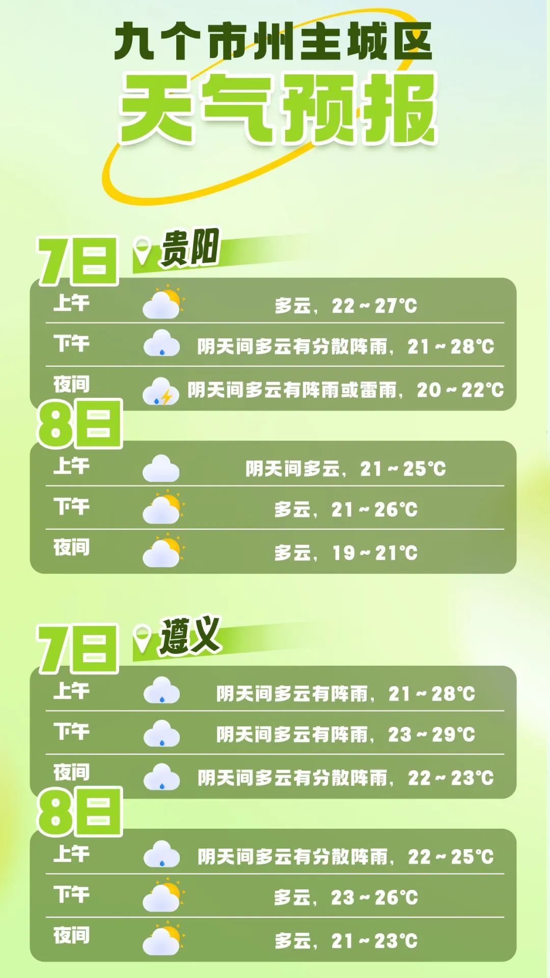 【高考气象站】贵州省未来一周天气趋势预报