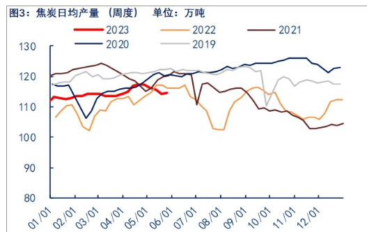 关联品种焦炭所属公司：物产中大期货