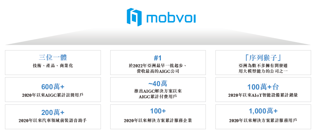 出门问问,递交招股书,拟香港IPO上市|出门问问_新浪财经_新浪网