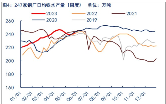 关联品种焦炭所属公司：物产中大期货