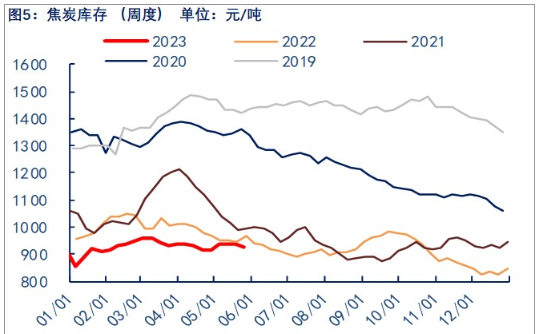 关联品种焦炭所属公司：物产中大期货