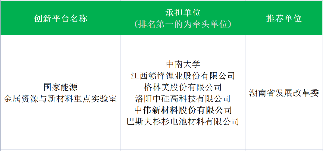 来源：中国能源报微信号