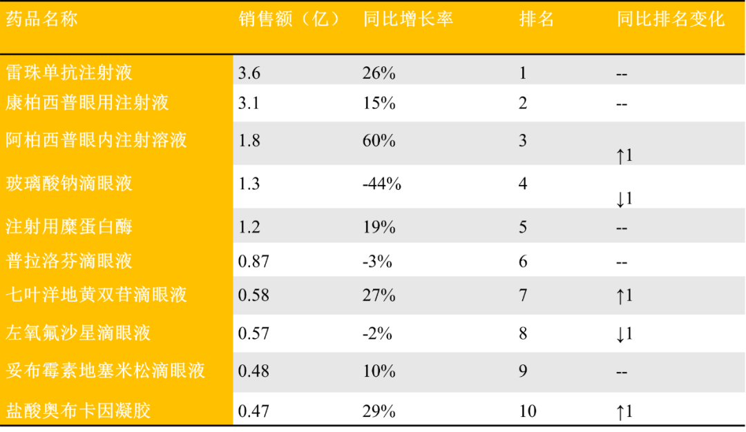 眼科AB电极怎么消毒打开再生元的财富之门，吸引罗氏和信达等纷纷加入布局这一黄金领域_https://www.jmylbn.com_新闻资讯_第8张