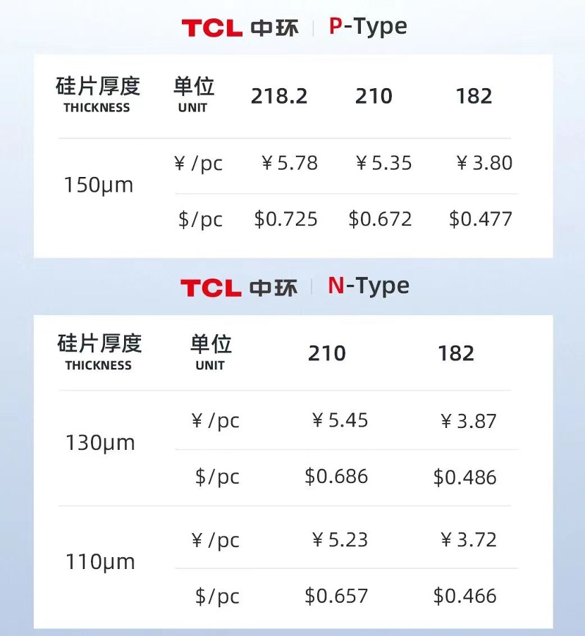 来源：TCL中环官方公众号