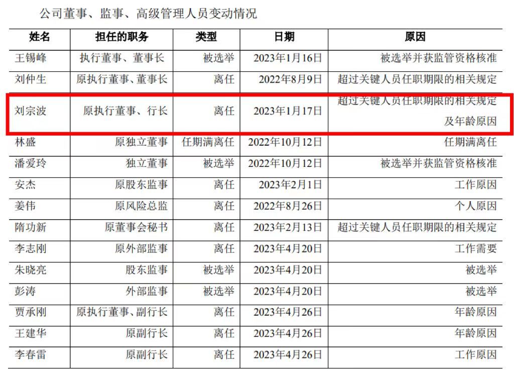 资料来源：青农商行2022年年度报告