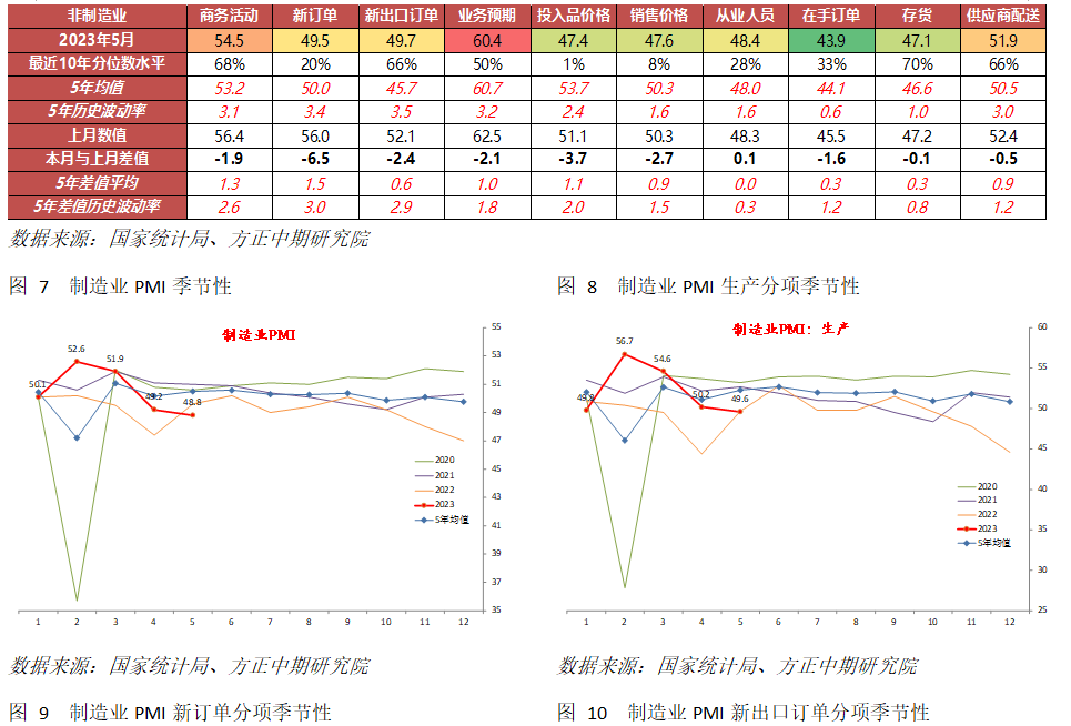 免责声明