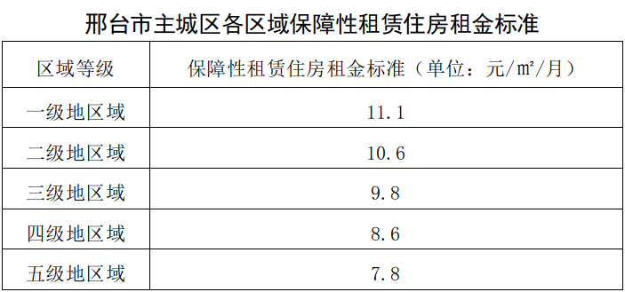 邢台招聘市场动态一览