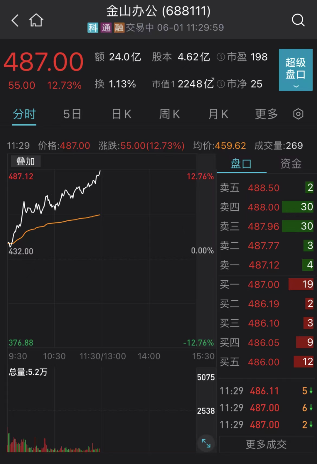 创业板人工智能龙头_隐形龙头 科创板_通达信追板龙头指标