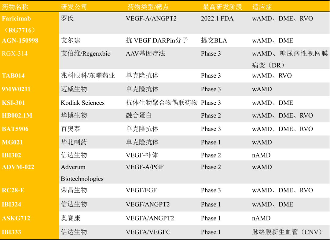 眼科AB电极怎么消毒打开再生元的财富之门，吸引罗氏和信达等纷纷加入布局这一黄金领域_https://www.jmylbn.com_新闻资讯_第11张