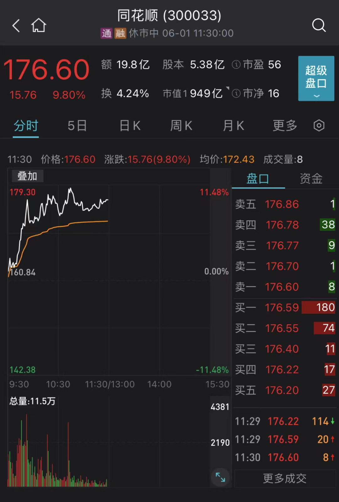 创业板人工智能龙头_通达信追板龙头指标_隐形龙头 科创板