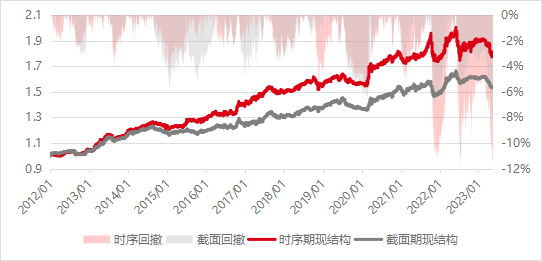 数据来源：Wind、好买基金研究中心