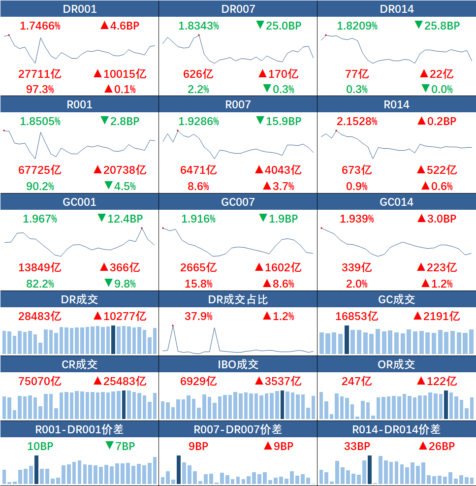 来源：全国银行间同业拆借中心