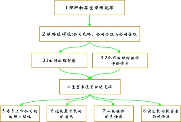 “中特估”：上市公司价值创造提升新路径