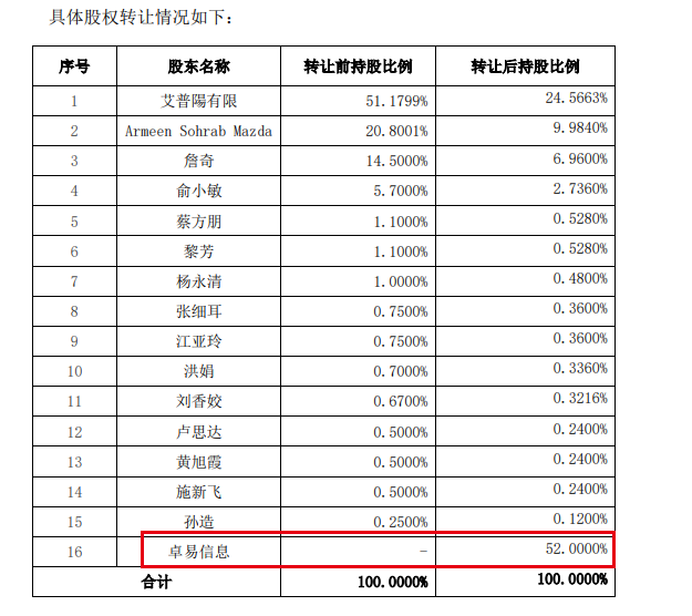 图片来源：公告截图